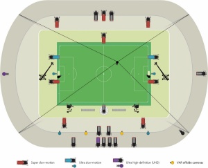 Pri Nogometni Zvezi Slovenija začeli testirati tehnologijo VAR