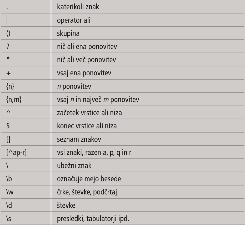 Pozabljena umetnost