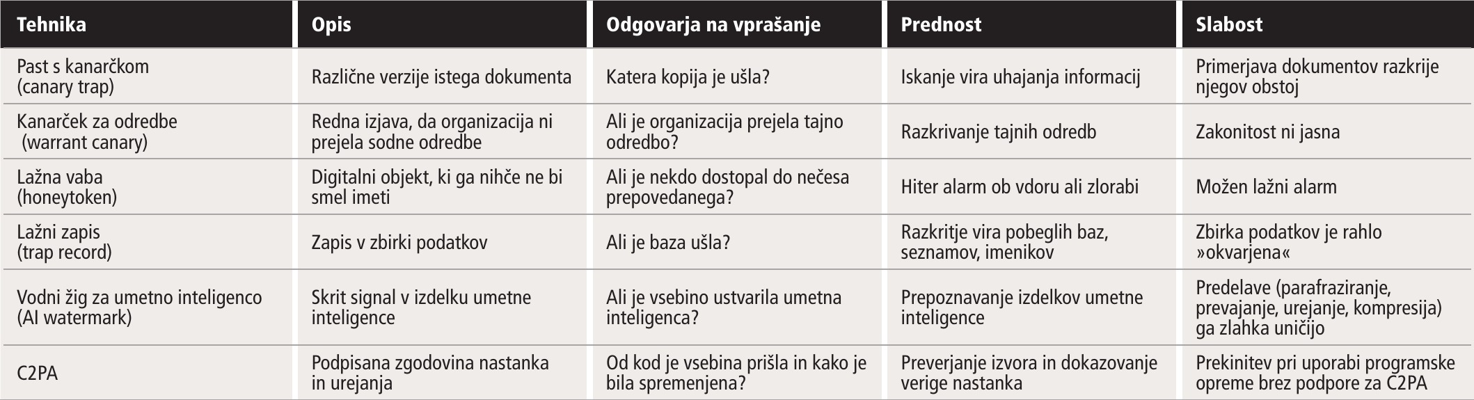 Gemini v brezplačni verziji vse slike opremi z vidnim vodnim žigom.